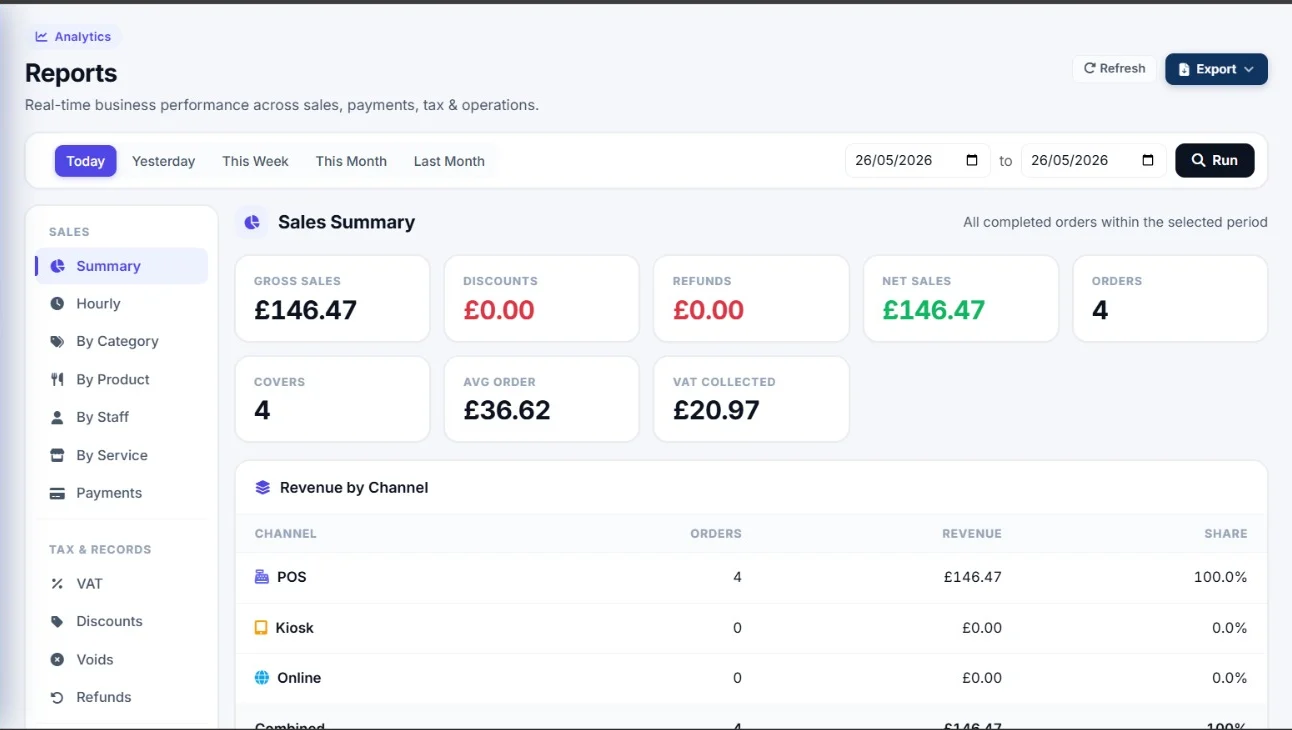 Sales report breaking revenue down by POS, kiosk and online channels